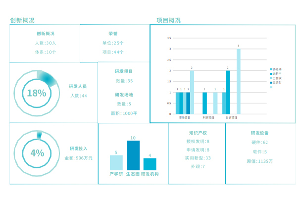 Công nghệ Buletedan