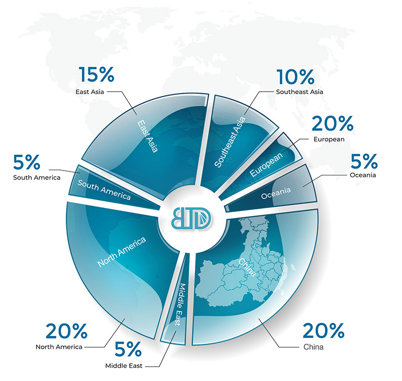 Công nghệ Buletedan